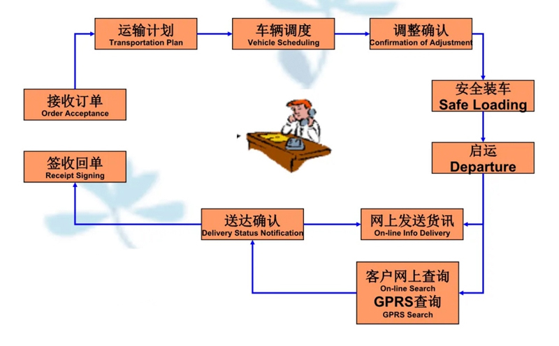 苏州到二道江搬家公司-苏州到二道江长途搬家公司